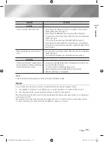 Предварительный просмотр 77 страницы Samsung BD-E8300M User Manual