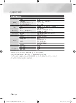 Предварительный просмотр 78 страницы Samsung BD-E8300M User Manual