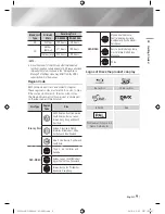 Предварительный просмотр 9 страницы Samsung BD-E8500A User Manual