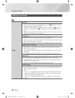 Предварительный просмотр 68 страницы Samsung BD-E8500A User Manual