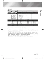 Предварительный просмотр 71 страницы Samsung BD-E8500A User Manual