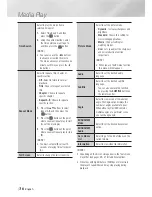 Предварительный просмотр 36 страницы Samsung BD-EM59 User Manual