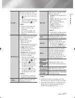 Preview for 95 page of Samsung BD-ES6000 User Manual