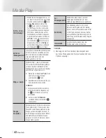 Preview for 100 page of Samsung BD-ES6000 User Manual