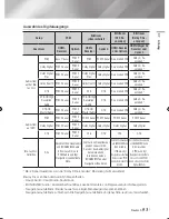 Preview for 111 page of Samsung BD-ES6000 User Manual