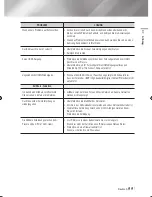 Preview for 113 page of Samsung BD-ES6000 User Manual