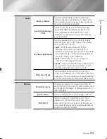 Preview for 138 page of Samsung BD-ES6000 User Manual