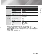 Preview for 174 page of Samsung BD-ES6000 User Manual