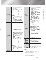 Preview for 213 page of Samsung BD-ES6000 User Manual