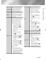 Preview for 217 page of Samsung BD-ES6000 User Manual