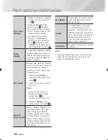 Preview for 218 page of Samsung BD-ES6000 User Manual