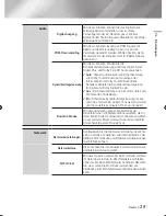 Предварительный просмотр 89 страницы Samsung BD-ES7000 User Manual