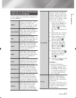 Предварительный просмотр 176 страницы Samsung BD-ES7000 User Manual