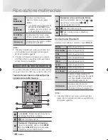 Предварительный просмотр 238 страницы Samsung BD-ES7000 User Manual