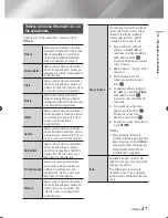 Предварительный просмотр 241 страницы Samsung BD-ES7000 User Manual