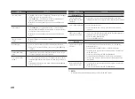 Preview for 20 page of Samsung BD-F5500E User Manual