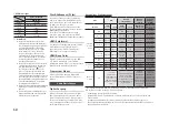 Preview for 36 page of Samsung BD-F5500E User Manual