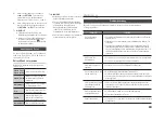 Preview for 43 page of Samsung BD-F5500E User Manual