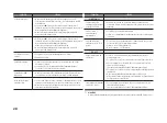 Preview for 44 page of Samsung BD-F5500E User Manual