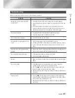 Preview for 63 page of Samsung BD-F5900 User Manual