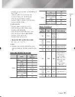 Preview for 11 page of Samsung BD-F7500 User Manual