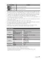 Предварительный просмотр 19 страницы Samsung BD-F8500M User Manual