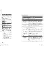 Предварительный просмотр 16 страницы Samsung BD-H4500 User Manual