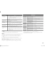 Предварительный просмотр 17 страницы Samsung BD-H4500 User Manual