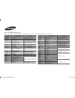 Предварительный просмотр 20 страницы Samsung BD-H4500 User Manual