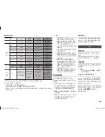 Предварительный просмотр 31 страницы Samsung BD-H4500 User Manual