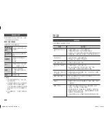 Предварительный просмотр 36 страницы Samsung BD-H4500 User Manual