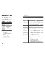 Preview for 18 page of Samsung BD-H5100 User Manual