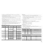 Preview for 29 page of Samsung BD-H5100 User Manual