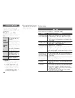 Preview for 42 page of Samsung BD-H5100 User Manual