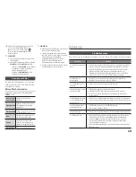 Preview for 44 page of Samsung BD-H5500 User Manual