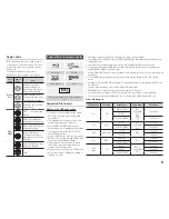 Preview for 55 page of Samsung BD-H5500 User Manual