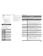 Preview for 69 page of Samsung BD-H5500 User Manual