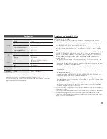 Preview for 71 page of Samsung BD-H5500 User Manual