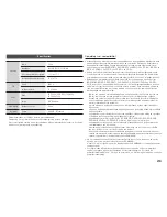 Preview for 95 page of Samsung BD-H5500 User Manual