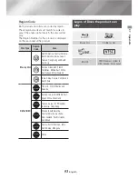 Предварительный просмотр 53 страницы Samsung BD-J6300 User Manual