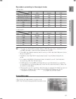 Preview for 42 page of Samsung BD2ST User Manual