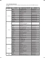 Preview for 73 page of Samsung BD2ST User Manual