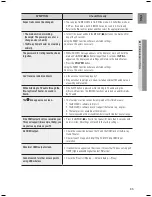 Preview for 85 page of Samsung BD7200 - HT Home Theater System User Manual