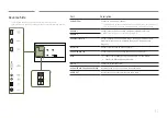 Preview for 17 page of Samsung BE43R User Manual