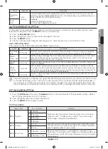 Preview for 15 page of Samsung Bespoke ME19CB704112A Series User Manual