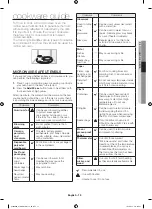 Preview for 19 page of Samsung Bespoke ME19CB704112A Series User Manual