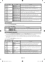 Preview for 48 page of Samsung Bespoke ME19CB704112A Series User Manual