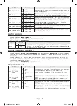 Preview for 80 page of Samsung Bespoke ME19CB704112A Series User Manual