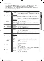 Preview for 81 page of Samsung Bespoke ME19CB704112A Series User Manual