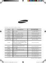 Предварительный просмотр 180 страницы Samsung BF1O Series User Manual